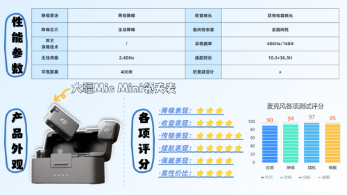 领夹麦克风什么牌子质量好？领夹麦克风哪个品牌专业？麦克风推荐