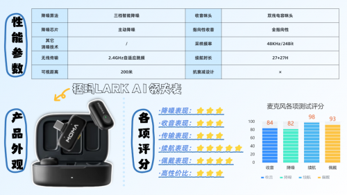 领夹麦克风什么牌子质量好？领夹麦克风哪个品牌专业？麦克风推荐