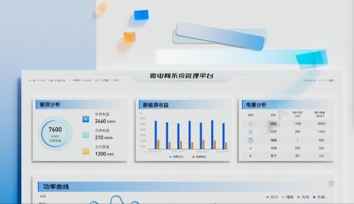 果下科技让 AI 走进储能，赋能数据中心零碳未来