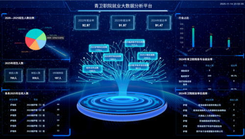 “四师教育” 协同育人助力高原双创人才培养成果奖项双丰收