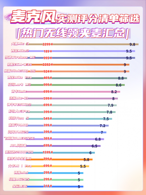 领夹麦克风品牌哪个最好？无线领夹麦哪个牌子好？无线麦克风推荐