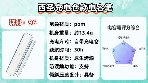 电容笔哪个品牌好?2025年精选十大书写出色、握笔舒适电容笔推荐