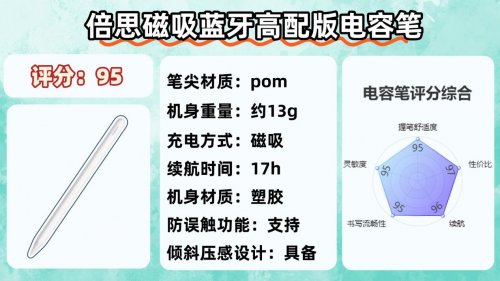电容笔哪个品牌好?2025年精选十大书写出色、握笔舒适电容笔推荐