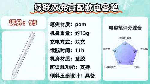 电容笔哪个品牌好?2025年精选十大书写出色、握笔舒适电容笔推荐