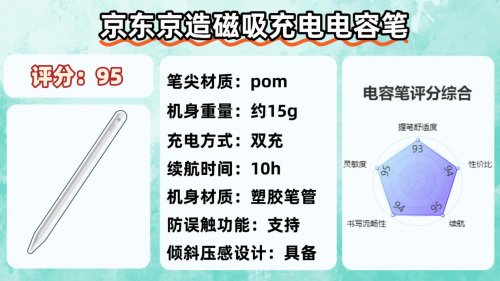 电容笔哪个品牌好?2025年精选十大书写出色、握笔舒适电容笔推荐