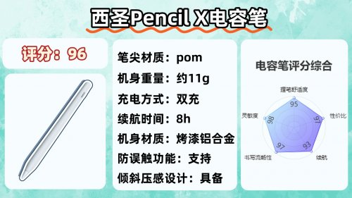 电容笔哪个品牌好?2025年精选十大书写出色、握笔舒适电容笔推荐