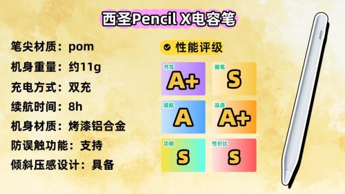 苹果电容笔有必要买原装的吗?2025年精选10款苹果电容笔推荐!
