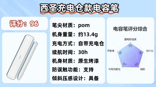 苹果第三方电容笔有什么功能吗？2025十大平价电容笔排名榜揭晓！