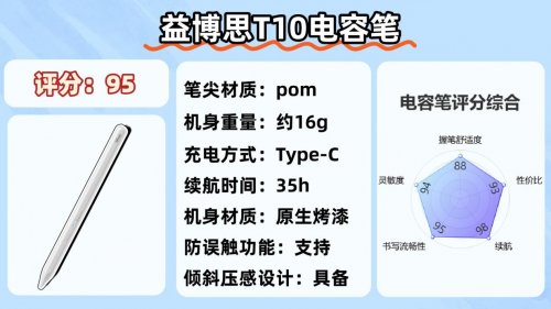 苹果第三方电容笔有什么功能吗？2025十大平价电容笔排名榜揭晓！