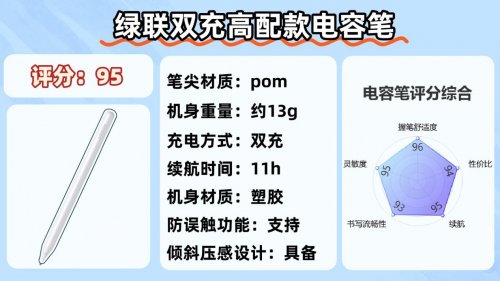 苹果第三方电容笔有什么功能吗？2025十大平价电容笔排名榜揭晓！