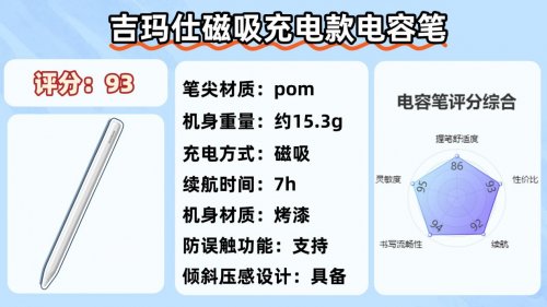 苹果第三方电容笔有什么功能吗？2025十大平价电容笔排名榜揭晓！