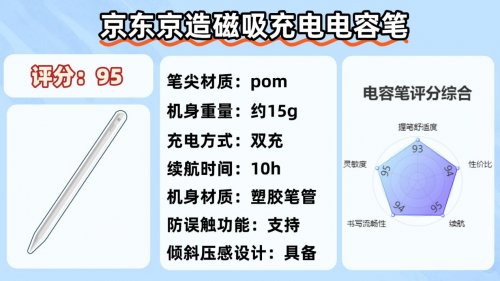 苹果第三方电容笔有什么功能吗？2025十大平价电容笔排名榜揭晓！