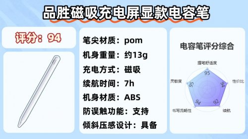 苹果第三方电容笔有什么功能吗？2025十大平价电容笔排名榜揭晓！