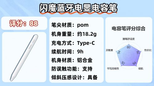 苹果第三方电容笔有什么功能吗？2025十大平价电容笔排名榜揭晓！