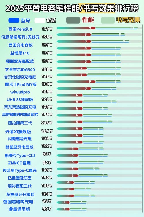 苹果第三方电容笔有什么功能吗？2025十大平价电容笔排名榜揭晓！