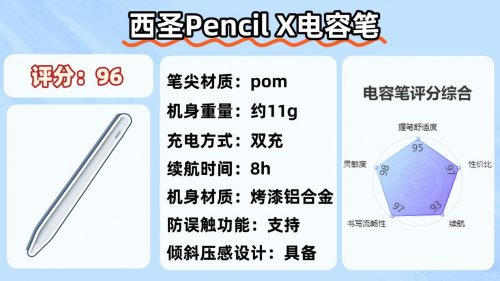 苹果第三方电容笔有什么功能吗？2025十大平价电容笔排名榜揭晓！