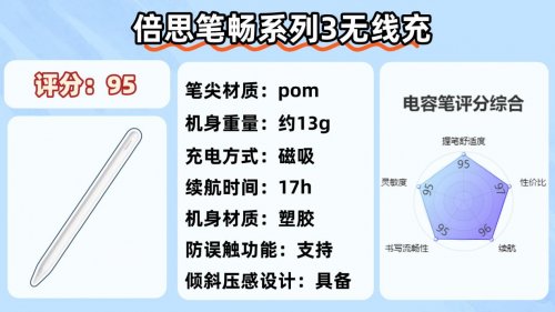 苹果第三方电容笔有什么功能吗？2025十大平价电容笔排名榜揭晓！