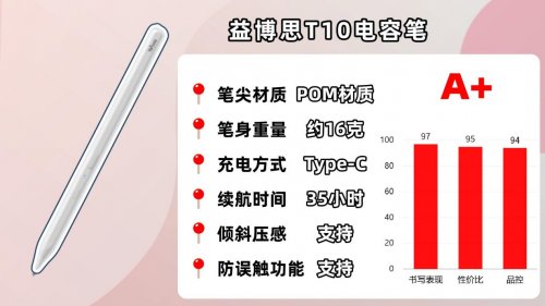 ipad买原装笔还是替代笔？好用又实惠的十大平替电容笔品牌推荐！