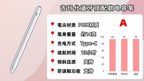 ipad买原装笔还是替代笔？好用又实惠的十大平替电容笔品牌推荐！