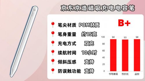 ipad买原装笔还是替代笔？好用又实惠的十大平替电容笔品牌推荐！
