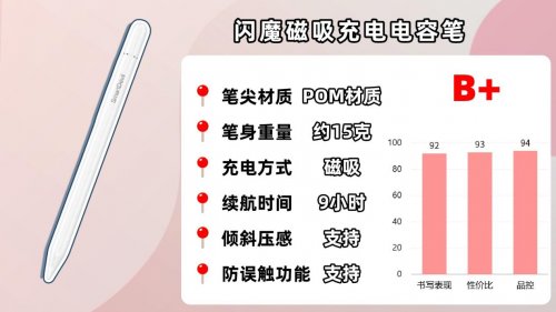 ipad买原装笔还是替代笔？好用又实惠的十大平替电容笔品牌推荐！
