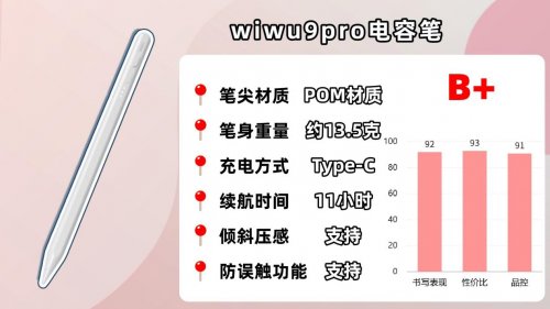 ipad买原装笔还是替代笔？好用又实惠的十大平替电容笔品牌推荐！
