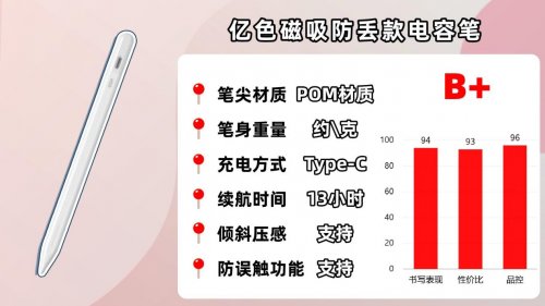 ipad买原装笔还是替代笔？好用又实惠的十大平替电容笔品牌推荐！