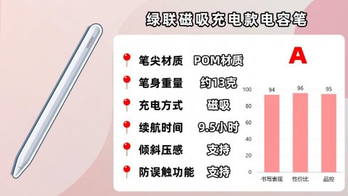 ipad买原装笔还是替代笔？好用又实惠的十大平替电容笔品牌推荐！