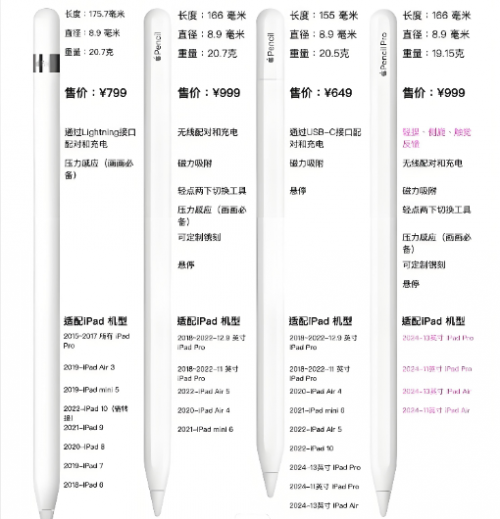 ipad买原装笔还是替代笔？好用又实惠的十大平替电容笔品牌推荐！