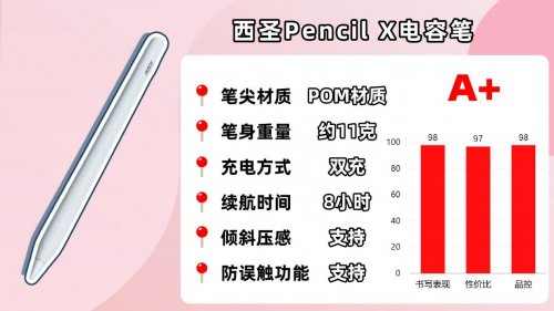ipad买原装笔还是替代笔？好用又实惠的十大平替电容笔品牌推荐！