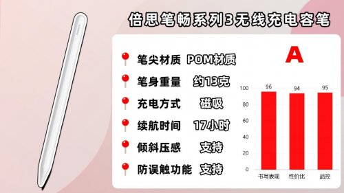 ipad买原装笔还是替代笔？好用又实惠的十大平替电容笔品牌推荐！