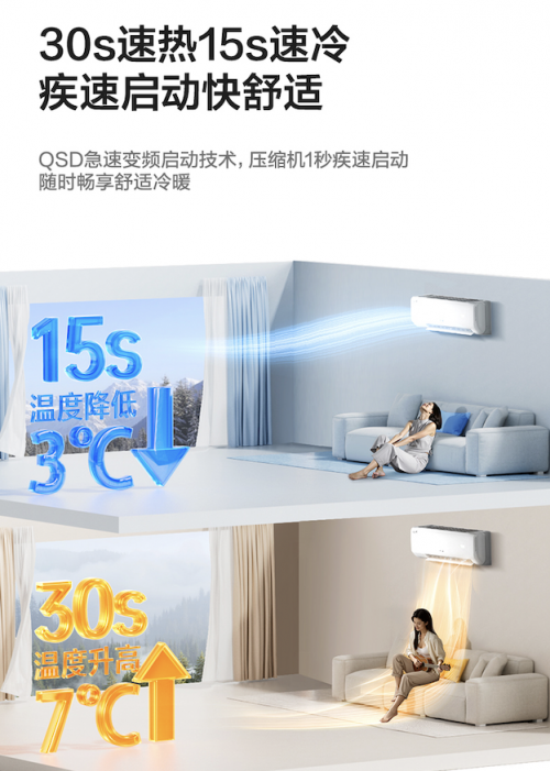 如何实现极速冷暖?关键技术解析,帮你选对制冷制热快空调第2张-天津在线 如何实现极速冷暖?关键技术解析,帮你选对制冷制热快空调第2张