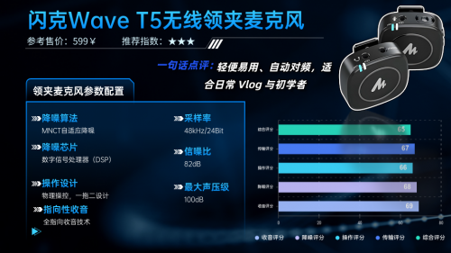领夹麦克风哪个品牌音质最好？领夹麦克风十大品牌真实好用榜
