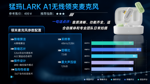 领夹麦克风哪个品牌音质最好？领夹麦克风十大品牌真实好用榜