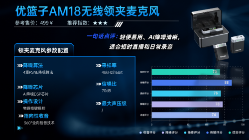 领夹麦克风哪个品牌音质最好？领夹麦克风十大品牌真实好用榜