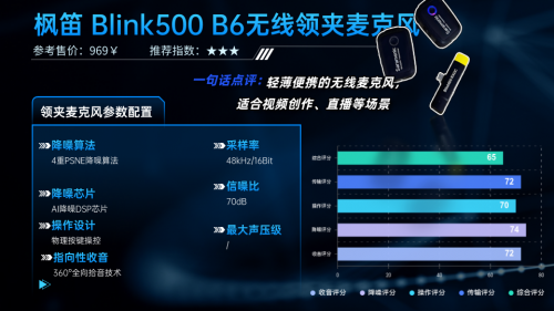 领夹麦克风哪个品牌音质最好？领夹麦克风十大品牌真实好用榜