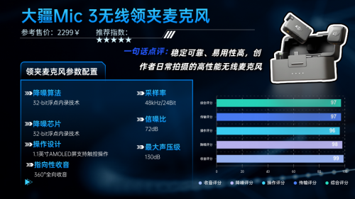 领夹麦克风哪个品牌音质最好？领夹麦克风十大品牌真实好用榜