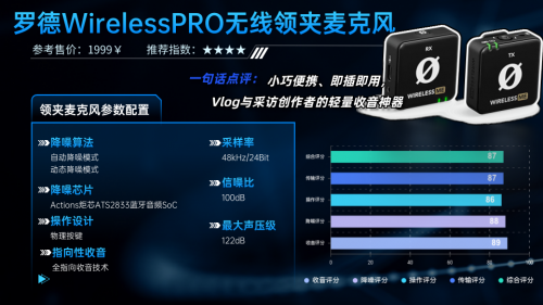 领夹麦克风哪个品牌音质最好？领夹麦克风十大品牌真实好用榜