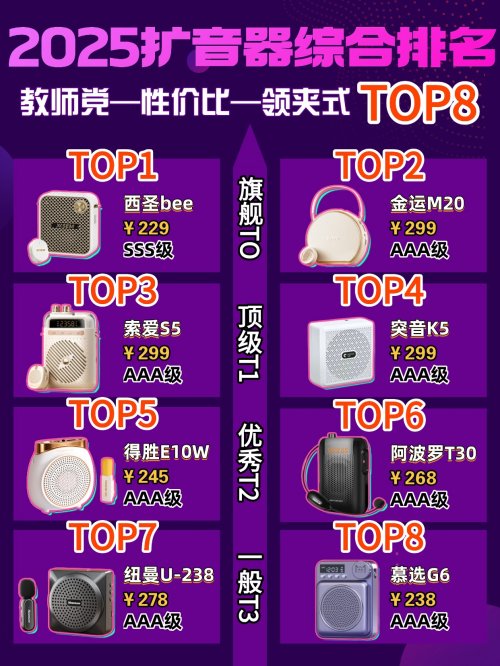 2025年扩音器哪个品牌续航比较长?扩音器品牌排名前十名推荐