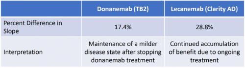 首版商保创新药目录丨阿尔茨海默症新药仑卡奈单抗惠及万千家庭