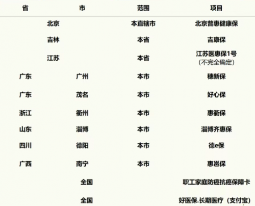 首版商保创新药目录丨阿尔茨海默症新药仑卡奈单抗惠及万千家庭