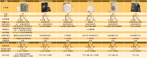 2025年什么牌子的小蜜蜂扩音器最好？扩音器品牌排行榜前十名推荐
