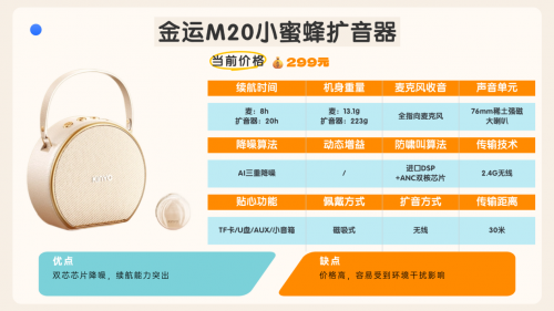 2025年什么牌子的小蜜蜂扩音器最好？扩音器品牌排行榜前十名推荐