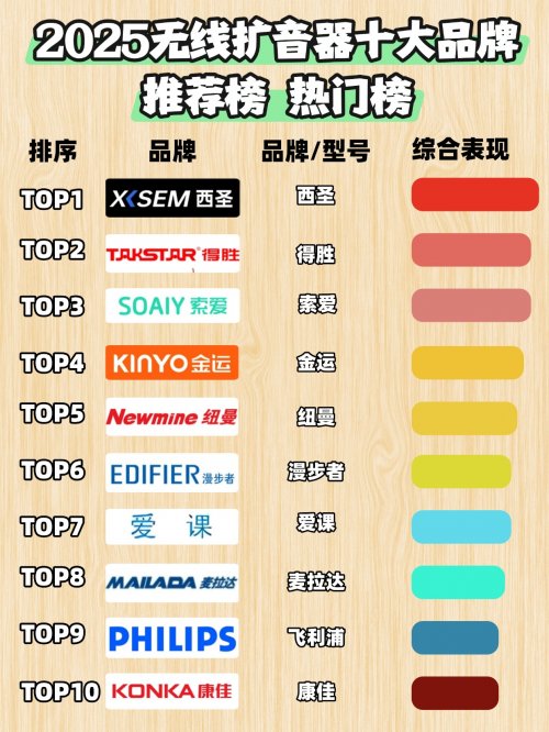 2026年老师扩音器哪个牌子好？教师扩音器最新款前十名推荐