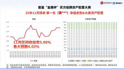 “金鼎杯”11月榜重磅出炉！正收益成主流，业绩延续性彰显投顾硬核实力