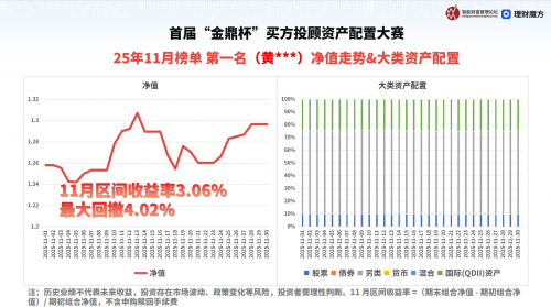 垃圾时间不躺平！买方投顾的配置智慧与陪伴价值