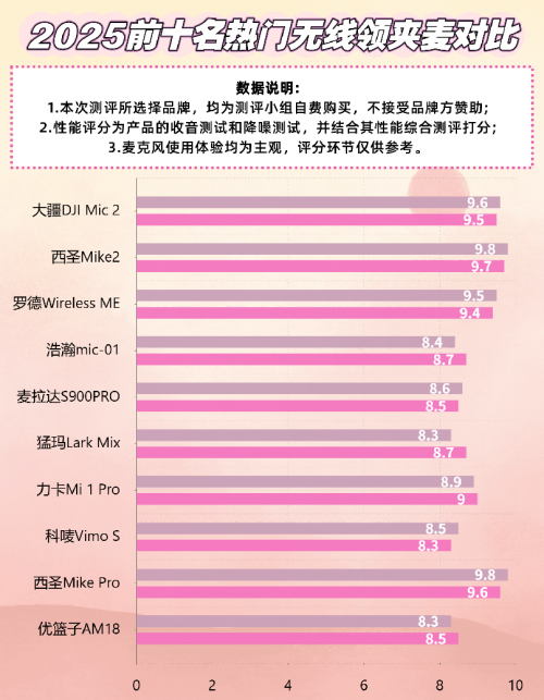 直播用的麦克风什么品牌比较好？领夹麦克风哪种好用？麦克风评测