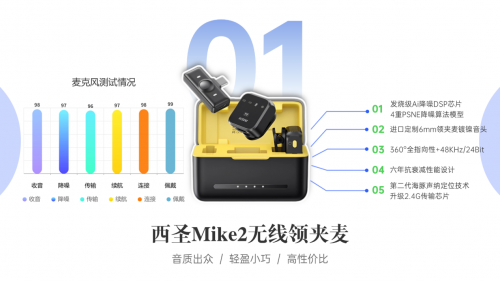 直播用的麦克风什么品牌比较好？领夹麦克风哪种好用？麦克风评测