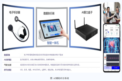 AI辅助听诊,国家认证!医友天下入选工信部2025人工智能典型应用场景 AI辅助听诊,国家认证!医友天下入选工信部2025人工智能典型应用场景