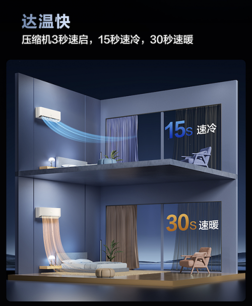 制热空调推荐：速暖节能两不误，空调取暖省心指南